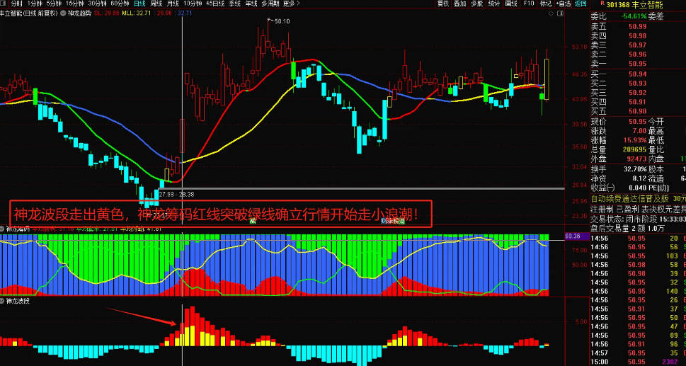 〖618钜惠神龙趋势〗主图/副图指标 神龙战法重磅发布 三大核心神龙指标 好股捕获易如反掌 通达信 源码