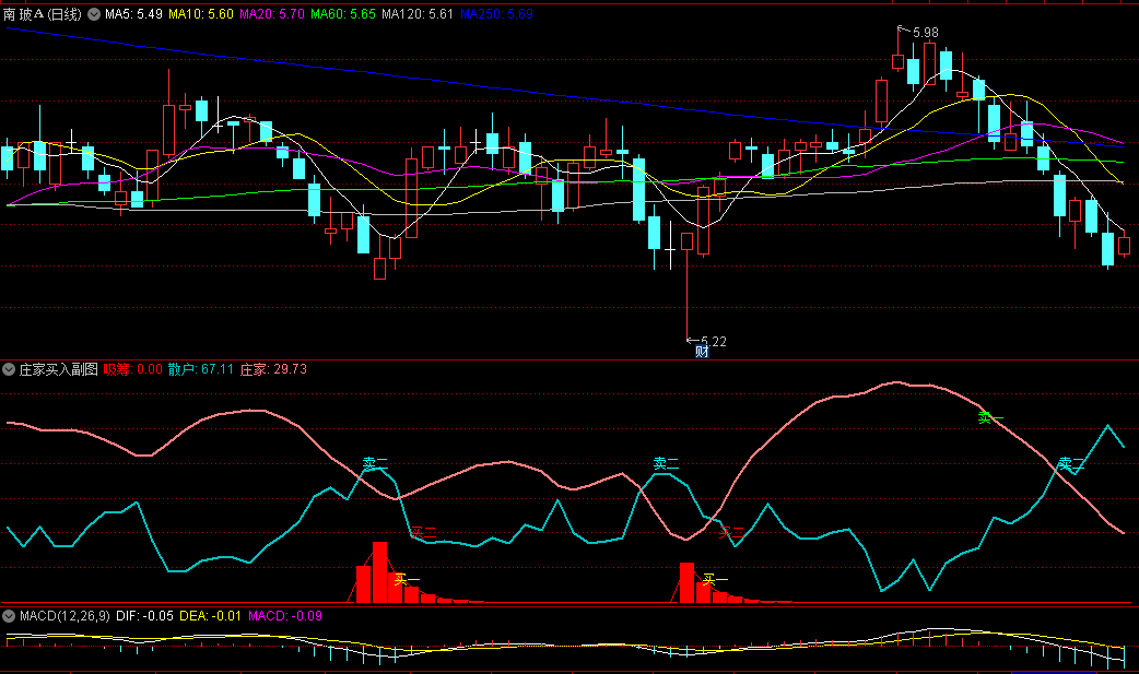 〖庄家买入〗副图指标 底部出现买入信号后分批逢低介入 利润大小自己把握 通达信 源码