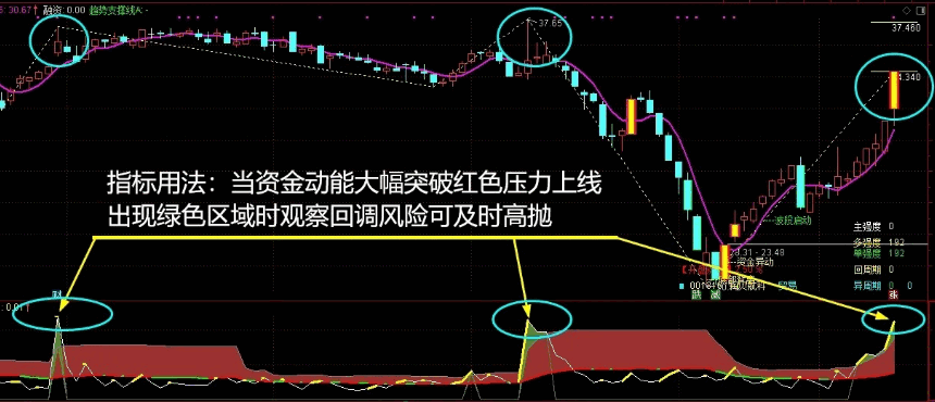 通达信【趋势克星】副图指标，一个专为趋势震荡和横盘震荡设计的工具，其高准确率在横盘市场中尤为突出！