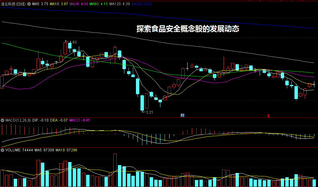 探索食品安全概念股的发展动态
