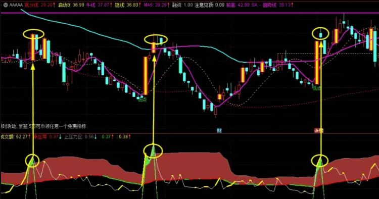 通达信【趋势克星】副图指标，一个专为趋势震荡和横盘震荡设计的工具，其高准确率在横盘市场中尤为突出！