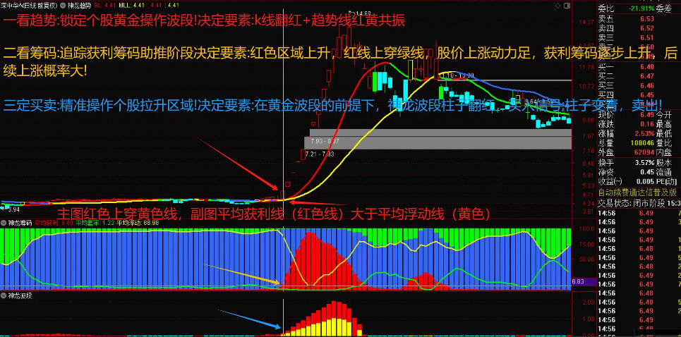 〖618钜惠神龙趋势〗主图/副图指标 神龙战法重磅发布 三大核心神龙指标 好股捕获易如反掌 通达信 源码