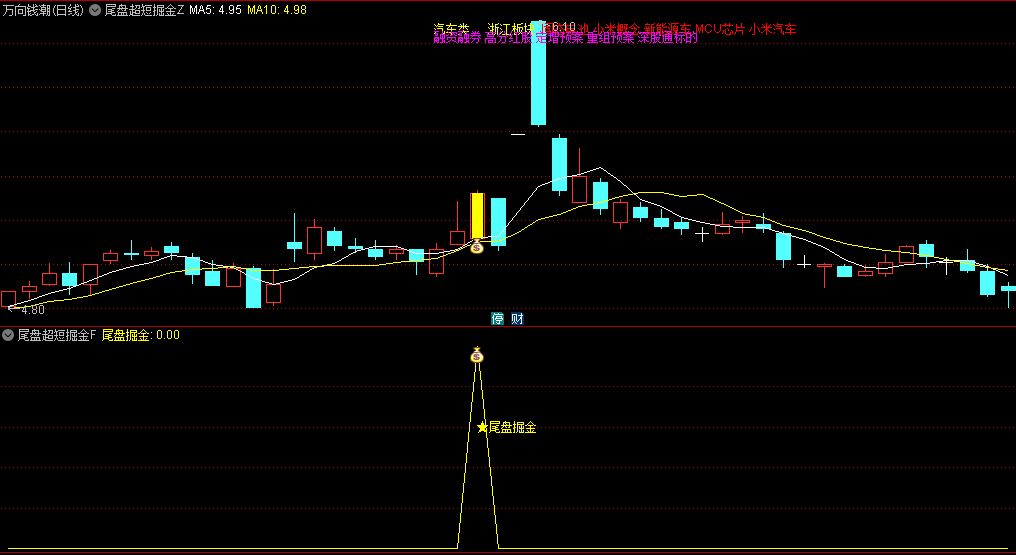 通达信【尾盘超短掘金】主图/副图/选股指标，针对尾盘交易时段，判断主力诱空行为，筛选出符合超短线交易条件的股票