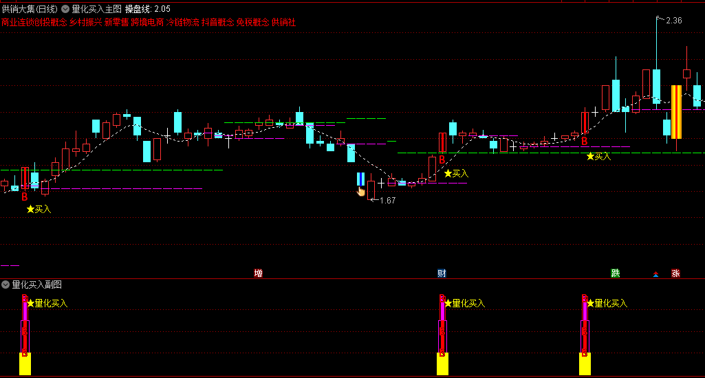 〖量化买入〗主图/副图/选股指标 成功率不错 不足是信号有点多 自己叠加热点删选 通达信 源码