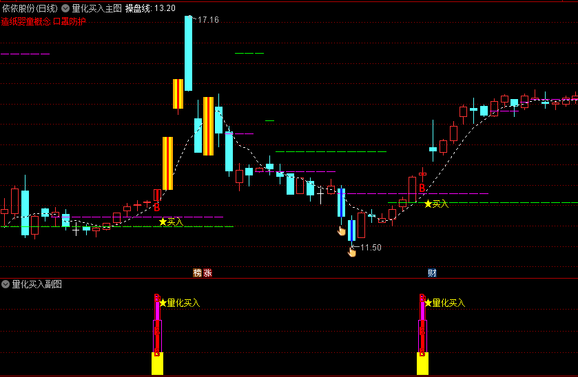 〖量化买入〗主图/副图/选股指标 成功率不错 不足是信号有点多 自己叠加热点删选 通达信 源码