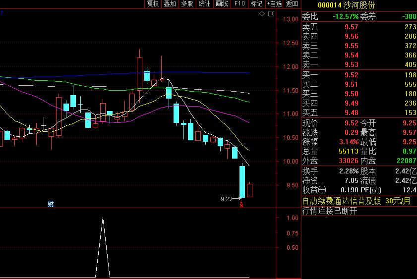 资金攻击强度副图/选股指标，VOL+MACD+均线金叉技术，根据资金攻击流入的强弱程度来抓具备强势上涨的牛股