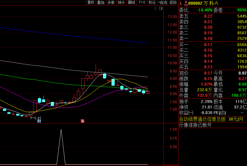 资金攻击强度副图/选股指标，VOL+MACD+均线金叉技术，根据资金攻击流入的强弱程度来抓具备强势上涨的牛股