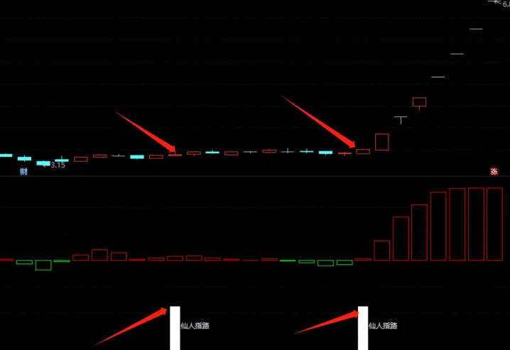 通达信【五路财神】副图/选股指标，仙人指路+芝麻开门+筹码捉妖+定海神针+资金异动，多角度多视角分析判断