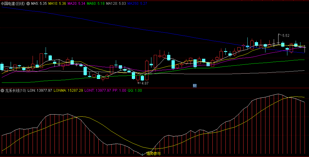 〖龙系长线〗副图指标 在设计选股时可以将LON和LONMA两条线相交作为买卖点 取值定位可以考虑 通达信 源码