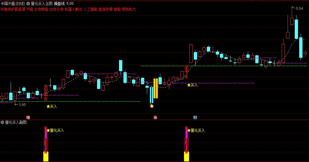 〖量化买入〗主图/副图/选股指标 成功率不错 不足是信号有点多 自己叠加热点删选 通达信 源码