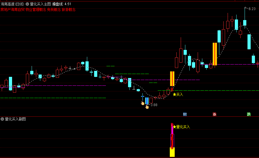 〖量化买入〗主图/副图/选股指标 成功率不错 不足是信号有点多 自己叠加热点删选 通达信 源码