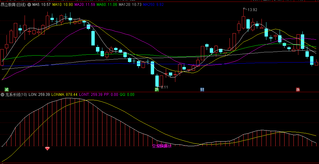 〖龙系长线〗副图指标 在设计选股时可以将LON和LONMA两条线相交作为买卖点 取值定位可以考虑 通达信 源码