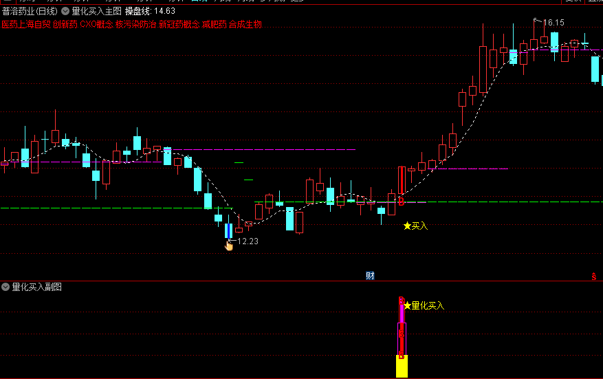 〖量化买入〗主图/副图/选股指标 成功率不错 不足是信号有点多 自己叠加热点删选 通达信 源码
