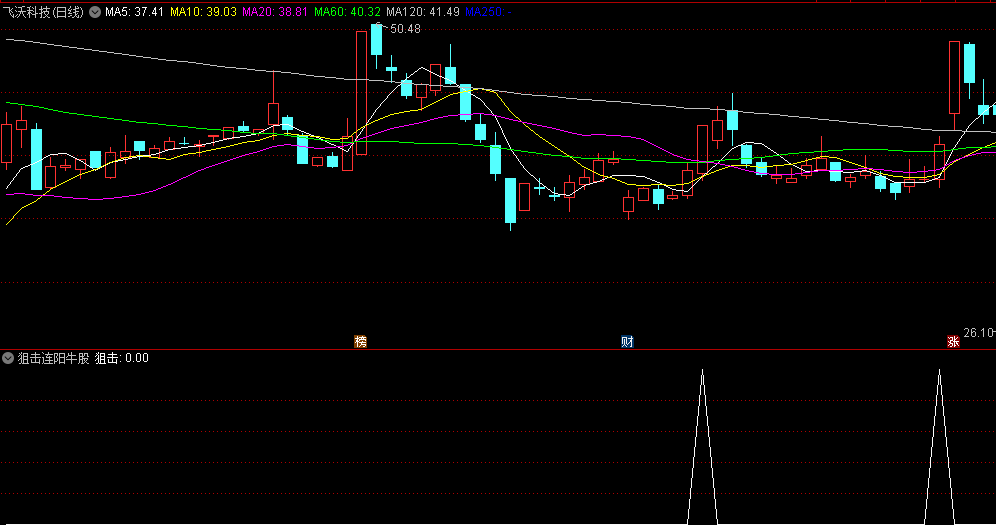 通达信【狙击连阳牛股】副图/选股指标，专攻主升浪个股，捕捉形成明显的上升趋势、连续上涨的阳线形态牛股！