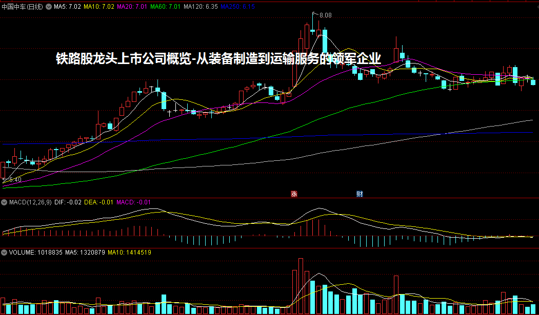 铁路股龙头上市公司概览-从装备制造到运输服务的领军企业
