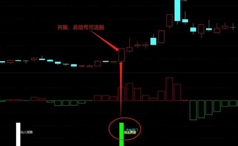 通达信【五路财神】副图/选股指标，仙人指路+芝麻开门+筹码捉妖+定海神针+资金异动，多角度多视角分析判断