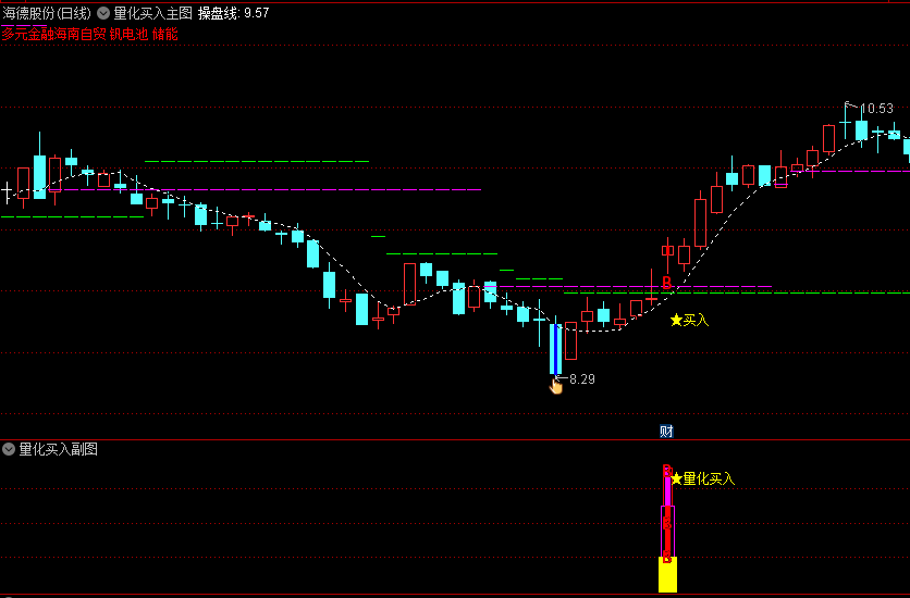 〖量化买入〗主图/副图/选股指标 成功率不错 不足是信号有点多 自己叠加热点删选 通达信 源码