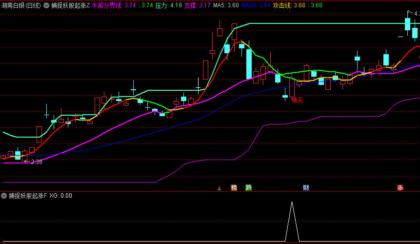 精品〖捕捉妖股起涨点〗主图/副图/选股指标 捕捉刚启动的票 捉黑马 买在起跑线 通达信 源码