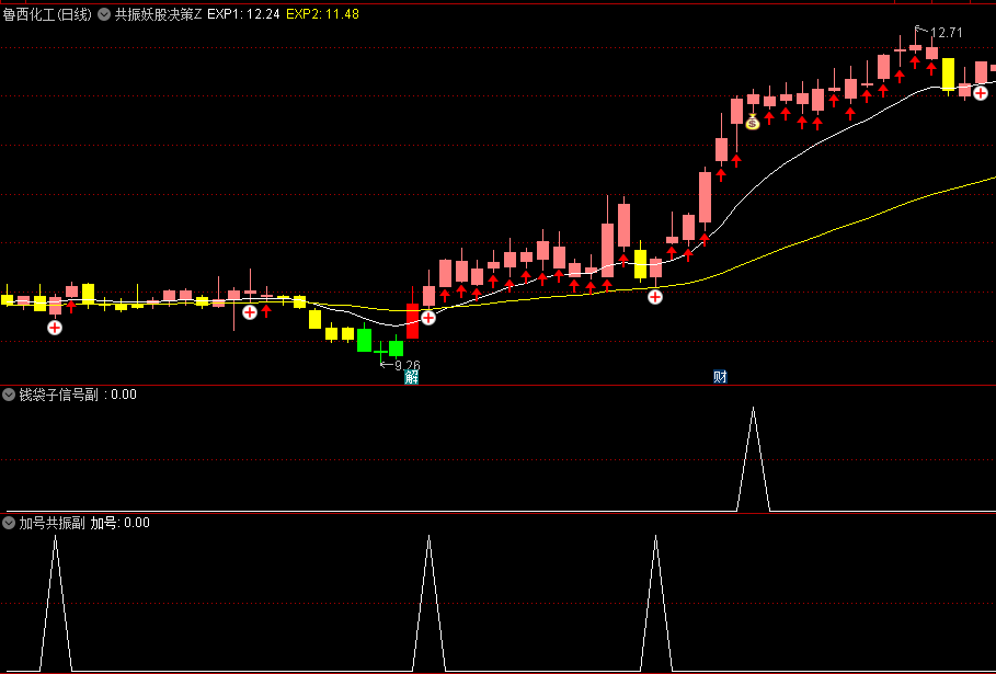 通达信【共振妖股决策】主图/副图/选股指标，麟龙决策+四色量精准把握市场趋势，捕捉强势个股的买卖点
