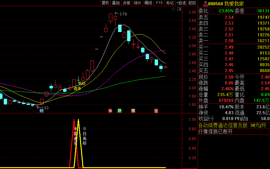 一招制胜系列〖半路追涨〗主图/副图/选股指标 大趋势操盘半路追涨次日低吸 通达信 源码