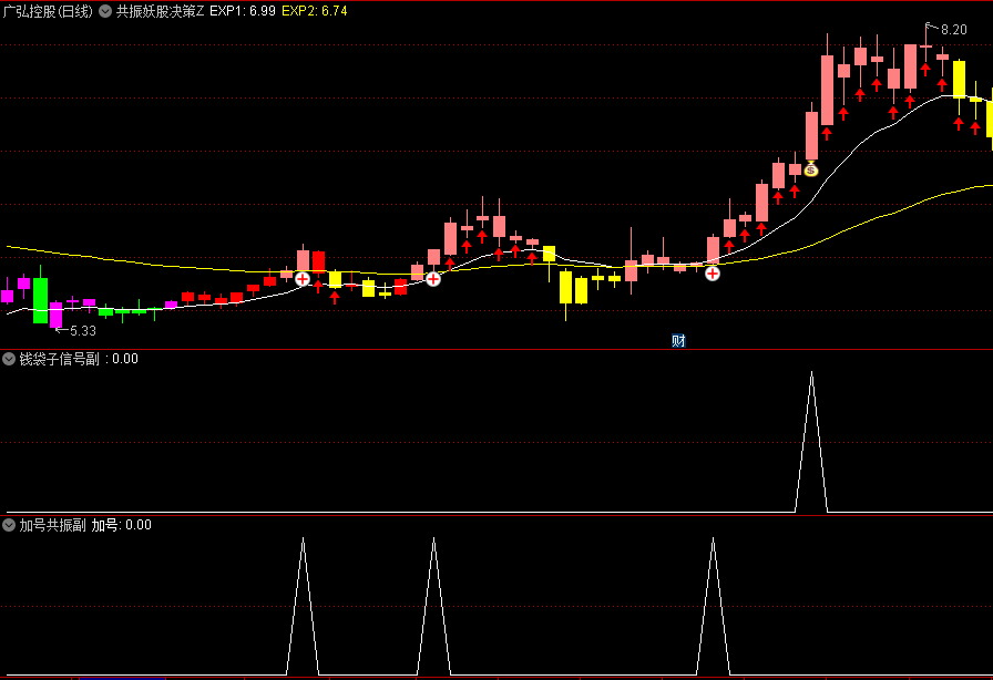 通达信【共振妖股决策】主图/副图/选股指标，麟龙决策+四色量精准把握市场趋势，捕捉强势个股的买卖点
