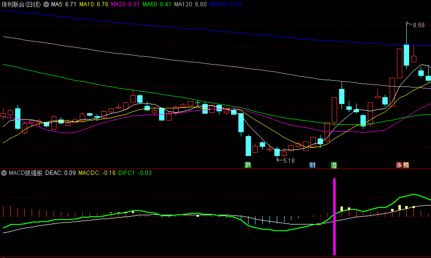 沧海行掘金【MACD抓强股】副图/选股指标，启动初期的一两板，妖股克莱艾艾、中信海直、正丹一网打尽，通达信密码公开