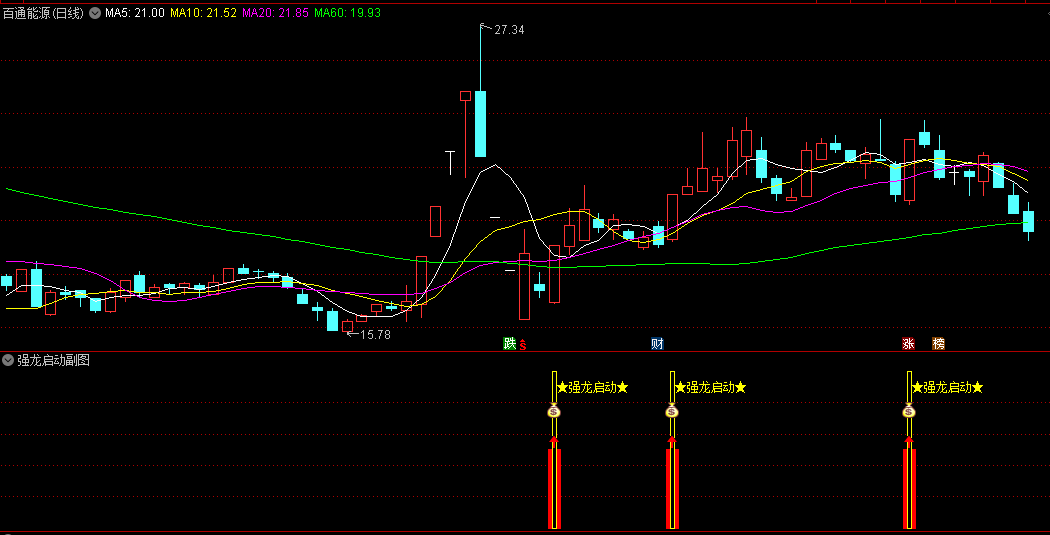 〖强龙启动〗副图指标 底部强势龙头开始启动 见到双涨信号就介入 通达信 源码