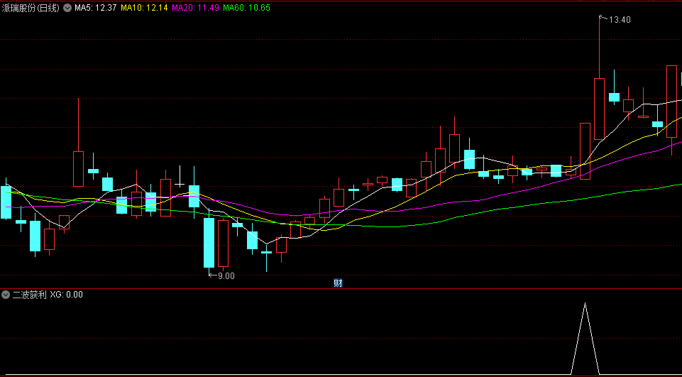 〖二波获利〗副图/选股指标 右侧交易利器 趋势已成 二波稳定获利 通达信 源码