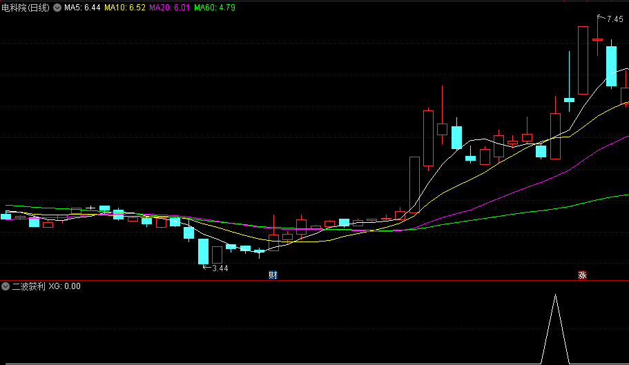 〖二波获利〗副图/选股指标 右侧交易利器 趋势已成 二波稳定获利 通达信 源码