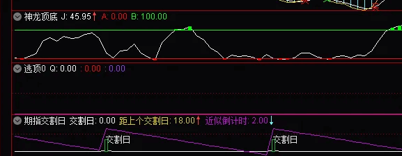 〖股指期货交割日〗副图指标 能清楚的看出交割日 源码分享 通达信 源码