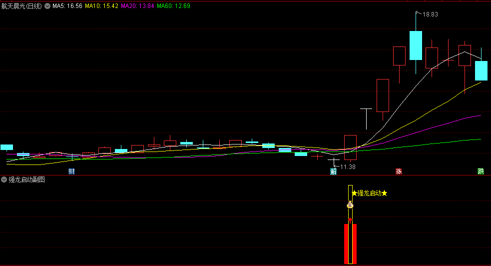 〖强龙启动〗副图指标 底部强势龙头开始启动 见到双涨信号就介入 通达信 源码
