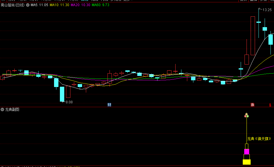 精品〖龙典〗副图/选股指标 三龙镇天旗 短期强势启动捉信号 支持盘中或尾盘选股 通达信 源码