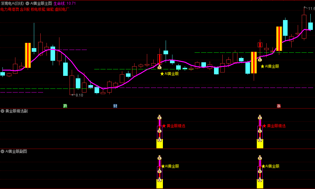 精品〖AI黄金眼〗主图/副图/选股指标 这是一个右侧交易法指标 支持手机版 通达信 源码