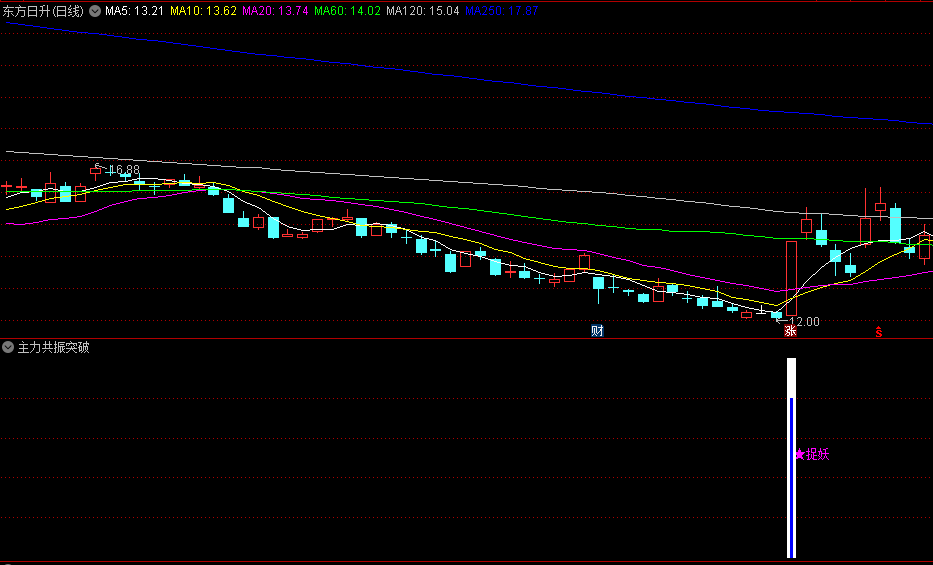 通达信主力共振突破捉妖副图指标，深入分析个股企稳及上涨趋势，结合量能和股价特征，提供准确底部启动信号