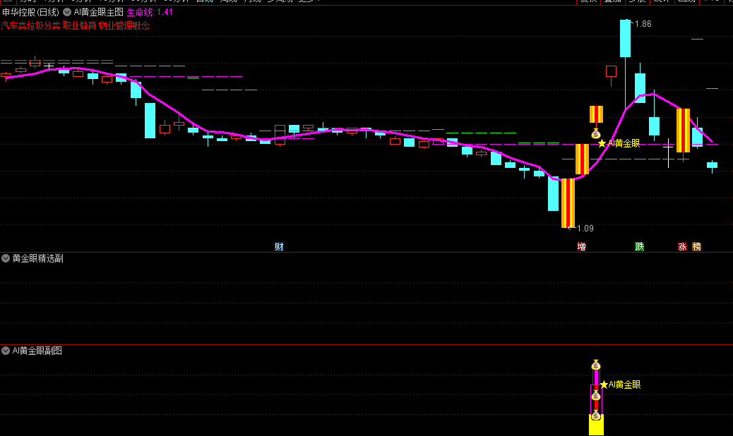 精品〖AI黄金眼〗主图/副图/选股指标 这是一个右侧交易法指标 支持手机版 通达信 源码