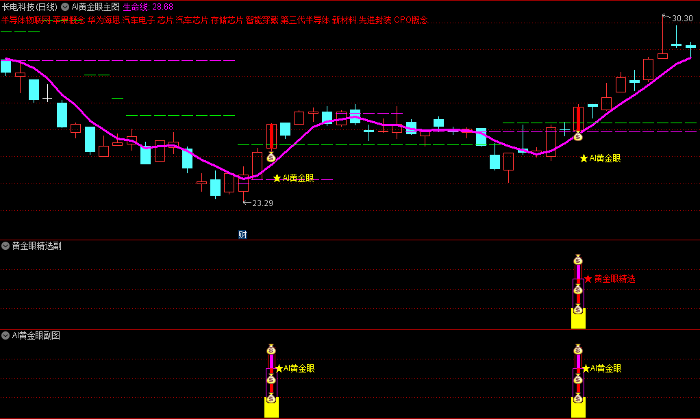 精品〖AI黄金眼〗主图/副图/选股指标 这是一个右侧交易法指标 支持手机版 通达信 源码