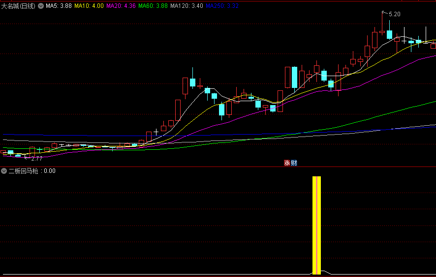 通达信二板回马枪副图/选股指标，捕捉市场中的二板回马枪技术形态，从而筛选出低位突破涨停的股票