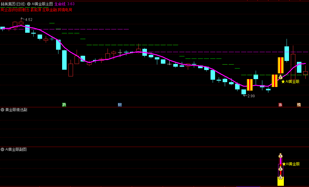 精品〖AI黄金眼〗主图/副图/选股指标 这是一个右侧交易法指标 支持手机版 通达信 源码