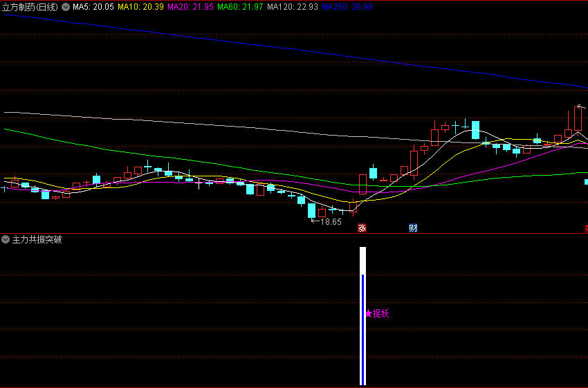 通达信主力共振突破捉妖副图指标，深入分析个股企稳及上涨趋势，结合量能和股价特征，提供准确底部启动信号