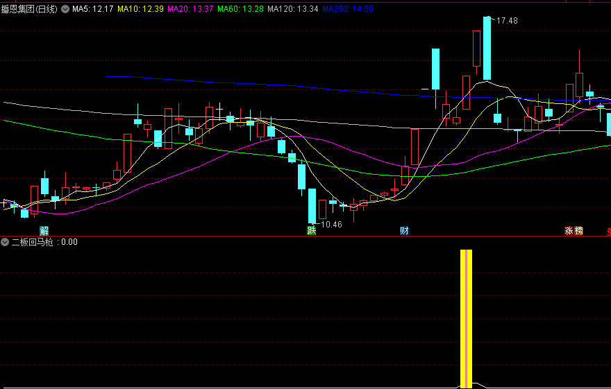 通达信二板回马枪副图/选股指标，捕捉市场中的二板回马枪技术形态，从而筛选出低位突破涨停的股票