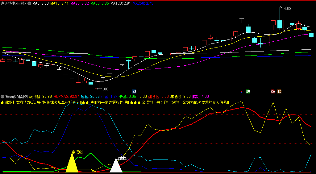〖筹码锁链〗副图/选股指标 金项链→白金链→钻链→金钻为依次增强的介入信号 通达信 源码
