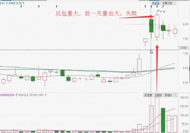 绝密【量化打板】副图/选股指标，上升途中反包结构，缩量或平量，高成功率，信号极少，捉到就发！