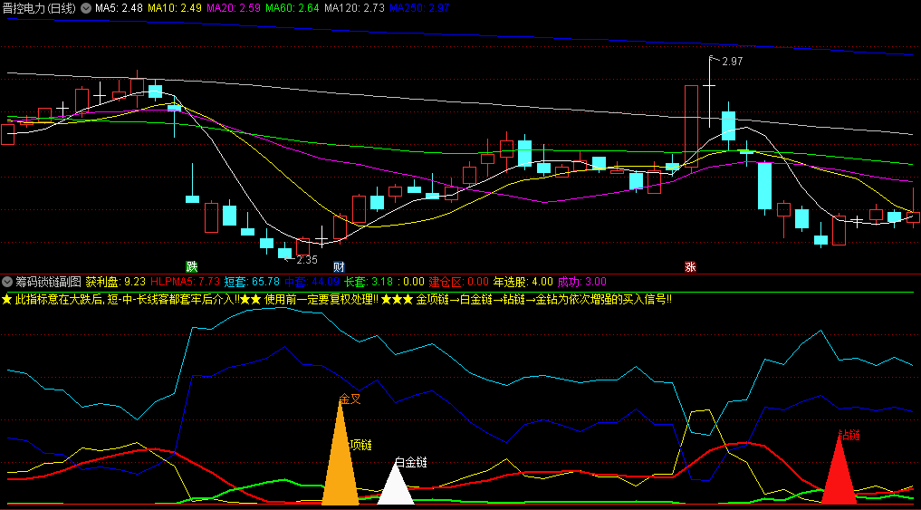 〖筹码锁链〗副图/选股指标 金项链→白金链→钻链→金钻为依次增强的介入信号 通达信 源码