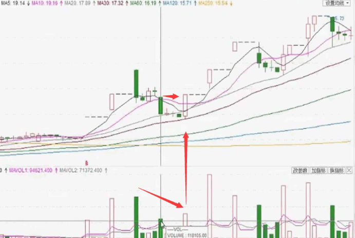 绝密【量化打板】副图/选股指标，上升途中反包结构，缩量或平量，高成功率，信号极少，捉到就发！