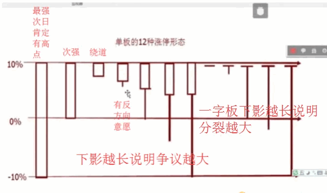 绝密【量化打板】副图/选股指标，上升途中反包结构，缩量或平量，高成功率，信号极少，捉到就发！