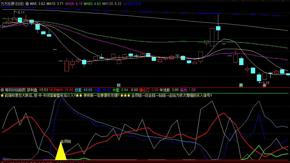 〖筹码锁链〗副图/选股指标 金项链→白金链→钻链→金钻为依次增强的介入信号 通达信 源码