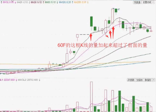 绝密【量化打板】副图/选股指标，上升途中反包结构，缩量或平量，高成功率，信号极少，捉到就发！