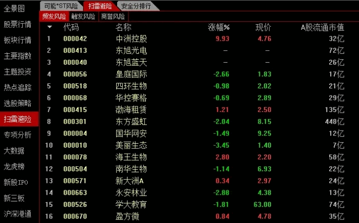 〖去扫雷避险〗选股指标 去除掉扫雷避险的股 排除风险股 通达信 源码