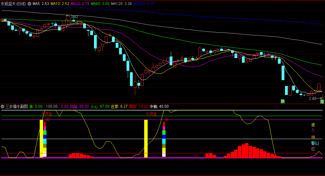 〖三步擒牛〗副图指标 底部出现大资金信号后关注 出现“买”信号后可分批买 通达信 源码