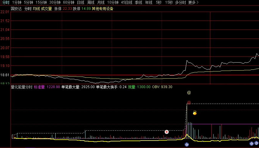 〖量化能量分时〗副图指标 单笔最大量 单笔最大换手 通达信 源码